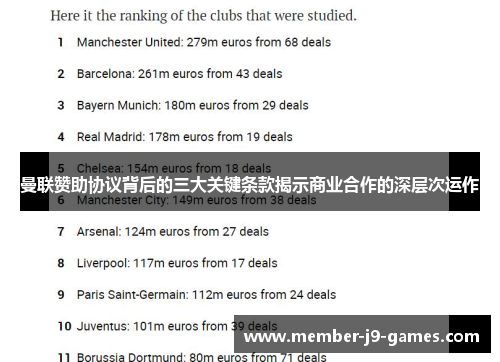 曼联赞助协议背后的三大关键条款揭示商业合作的深层次运作
