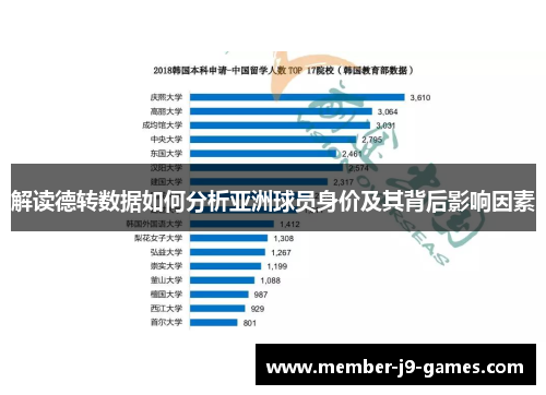解读德转数据如何分析亚洲球员身价及其背后影响因素
