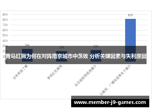青岛红狮为何在对阵南京城市中落败 分析关键因素与失利原因